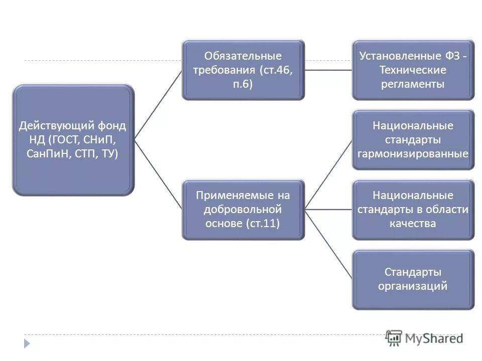 Требования безопасности в технических регламентах. Стандарт предприятия гост. Национальный стандарт гост. Стандартом устанавливаются требования …. Стп это стандарт организации.