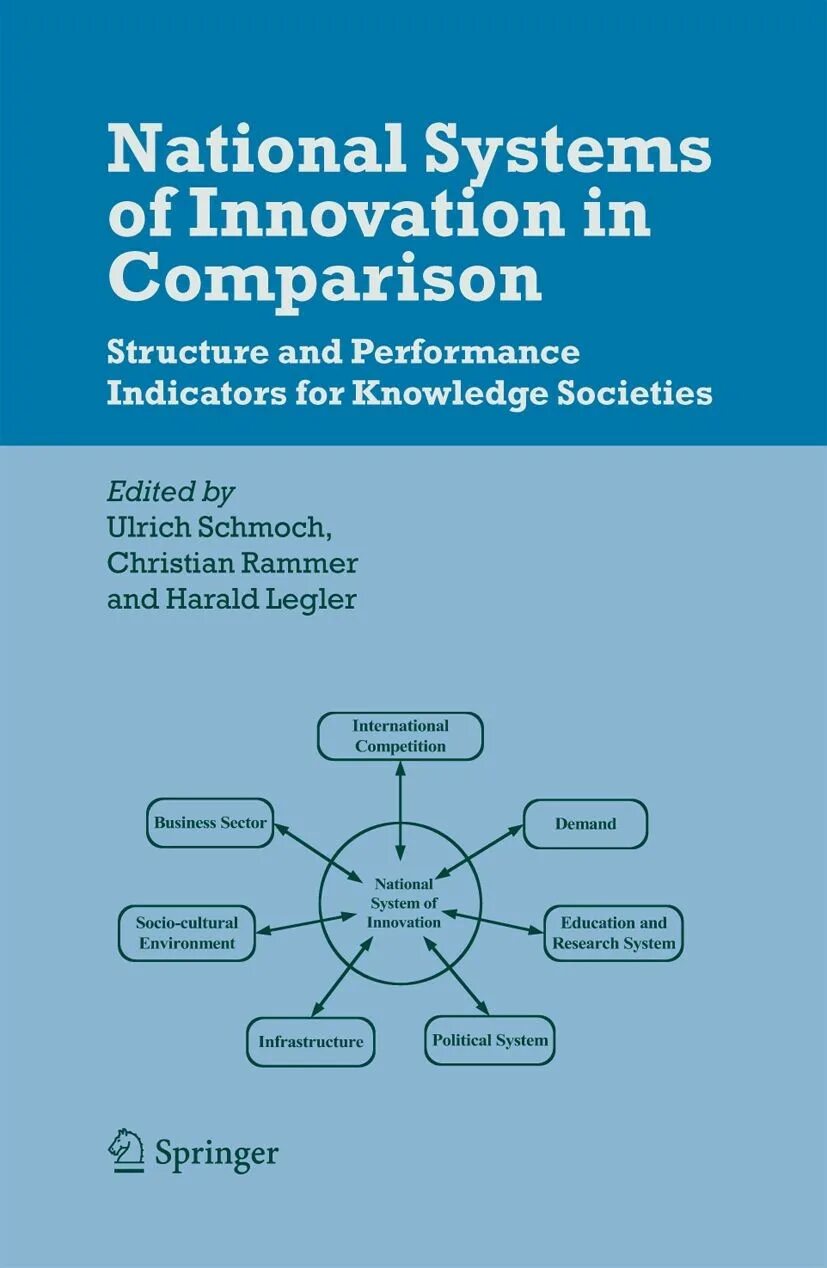 System springer. National innovation system. comparison structures. comparative structures.
