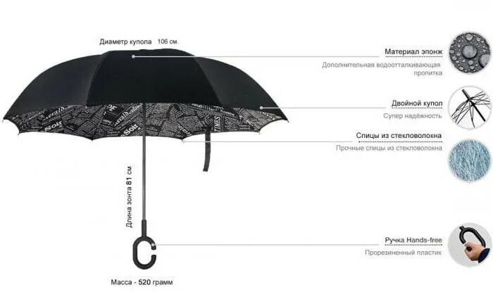 Составляющие зонтика. Зонт с большим куполом Zest 13970 комплектующие. Конструкция зонта. Части зонтика. Размер купола зонта.