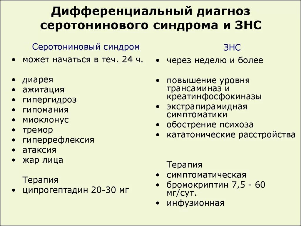 Диагноз синдром ли. Серотониновве синдром. Серотониновый синдром симптомы. Серотониновый синдром при приеме антидепрессантов симптомы. Симптомы развития серотонинового синдрома.