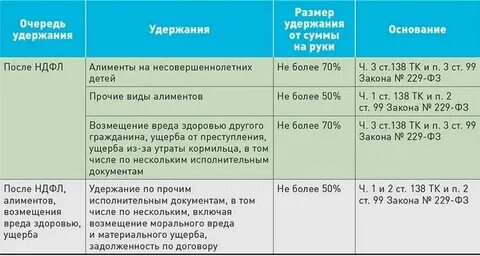 Сколько вычитают за долги