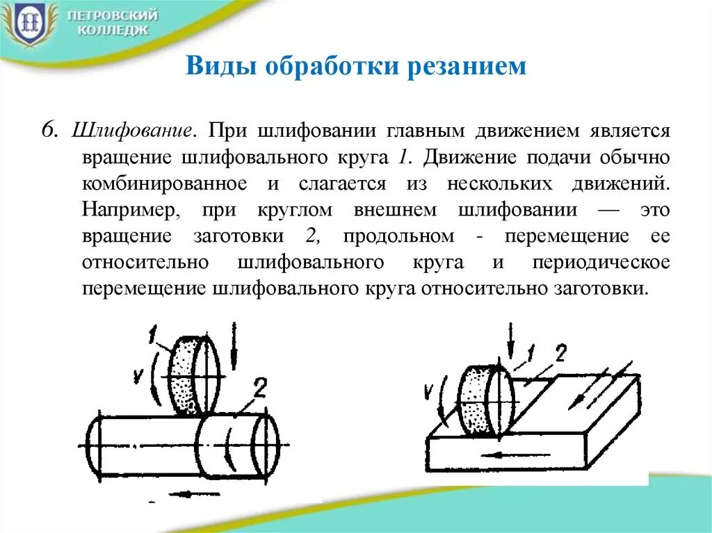 Виды шлифовки. Вид шлифовании и схемы резания. Вмдыобработки рещанием. Основы процесса резания. Движение резания в станках.