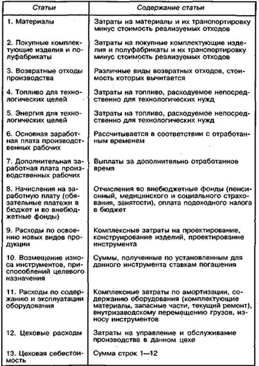 План работы курсовой работы. Прочие расходы. Прочие затраты предприятия. Прочие затраты предприятия. Курсовая работа затраты предприятия.