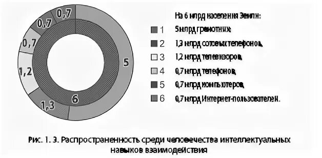 Теория метрового интернета