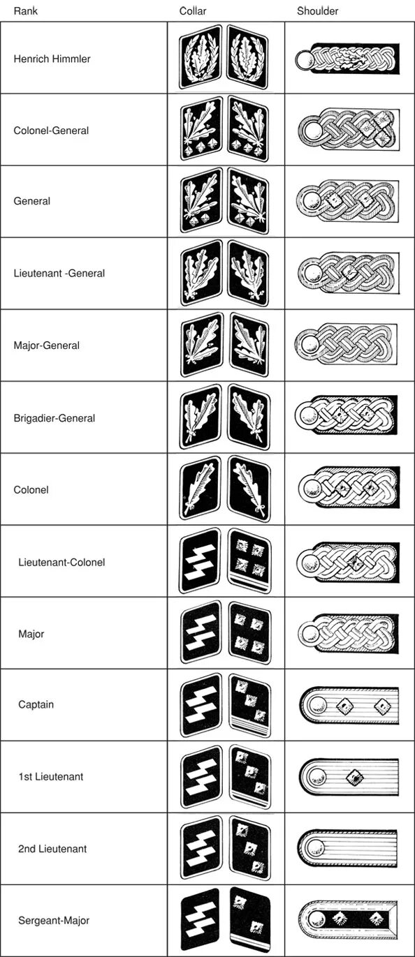 Ss ranks. Воинские звания войск СС Германии. Звания в СС Германии второй мировой войны. Звания офицеров СС фашистской Германии. Звания и знаки различия в СС фашистской Германии.