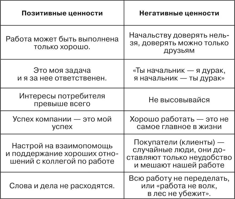 Позитивные и негативные ценности. Положительные и отрицательные ценности примеры. Положительные ценности. Позитивные ценности примеры.