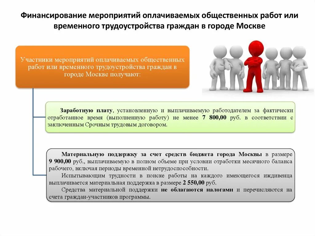 Порядок организации общественных работ. Финансирование общественных работ. Организация проведения оплачиваемых общественных работ. Порядок направления граждан на общественные работы. Организация оплачиваемых общественных работ примеры.