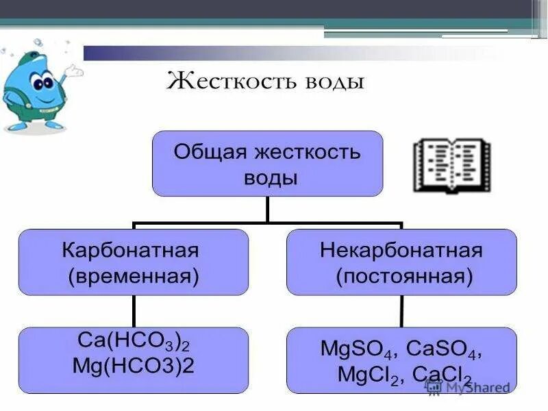 Временная жесткость формула. Жесткость воды карбонатная и некарбонатная и общая. Некарбонатная жесткость воды. Карбонатная жесткость воды. Жесткость воды карбонатная жесткость.