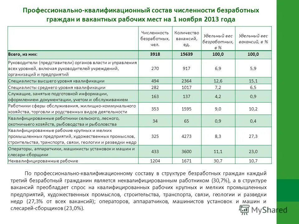 удельный вес безработицы. удельный вес безработицы. удельный вес численности. удельный вес безработицы. взаимосвязь инфляции и безработицы.