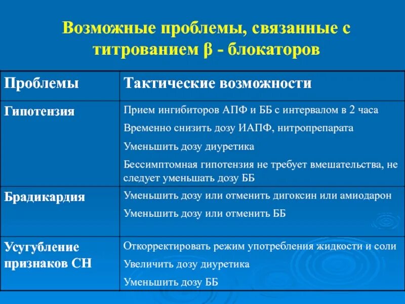 Артериальная гипотензия код мкб. Мкб гипотония неуточненная. Гипотония код по мкб. Код по мкб гипотензия.