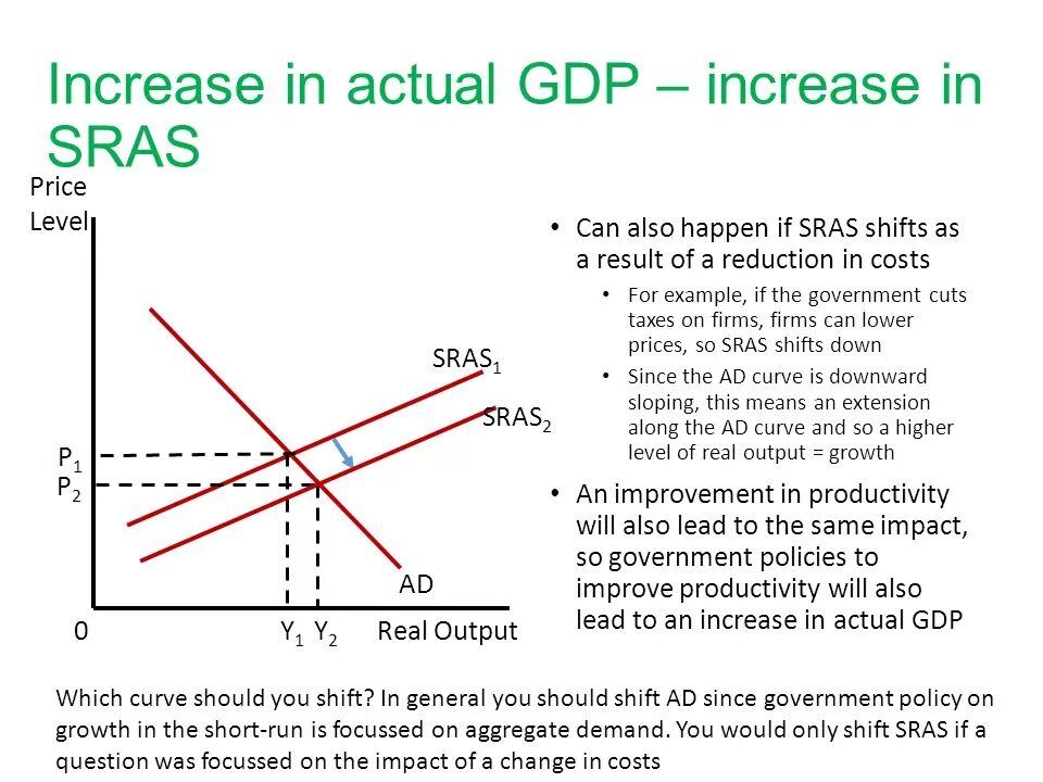 Output only. Actual and potential GDP. Economy growth diagram using GDP. Input output model GDP. Economic output.