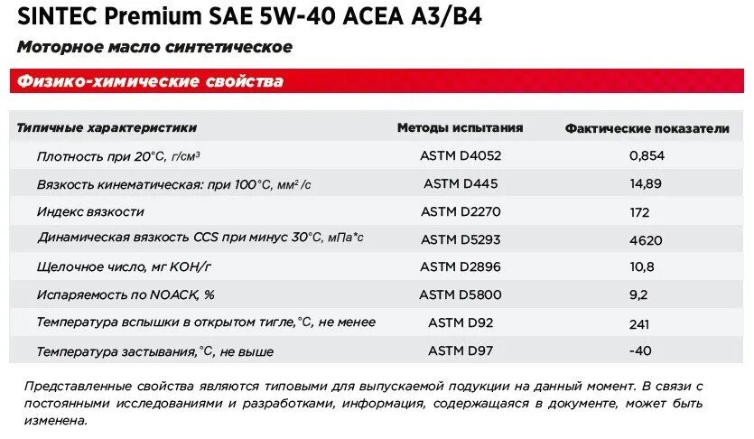 Рейтинг масла 2023 года. Синтек премиум 5w40. Синтек премиум 5w30 а3/в4. Sintec Premium 5w-40. Sintec Premium SAE 5w-40 ACEA a3/b4.