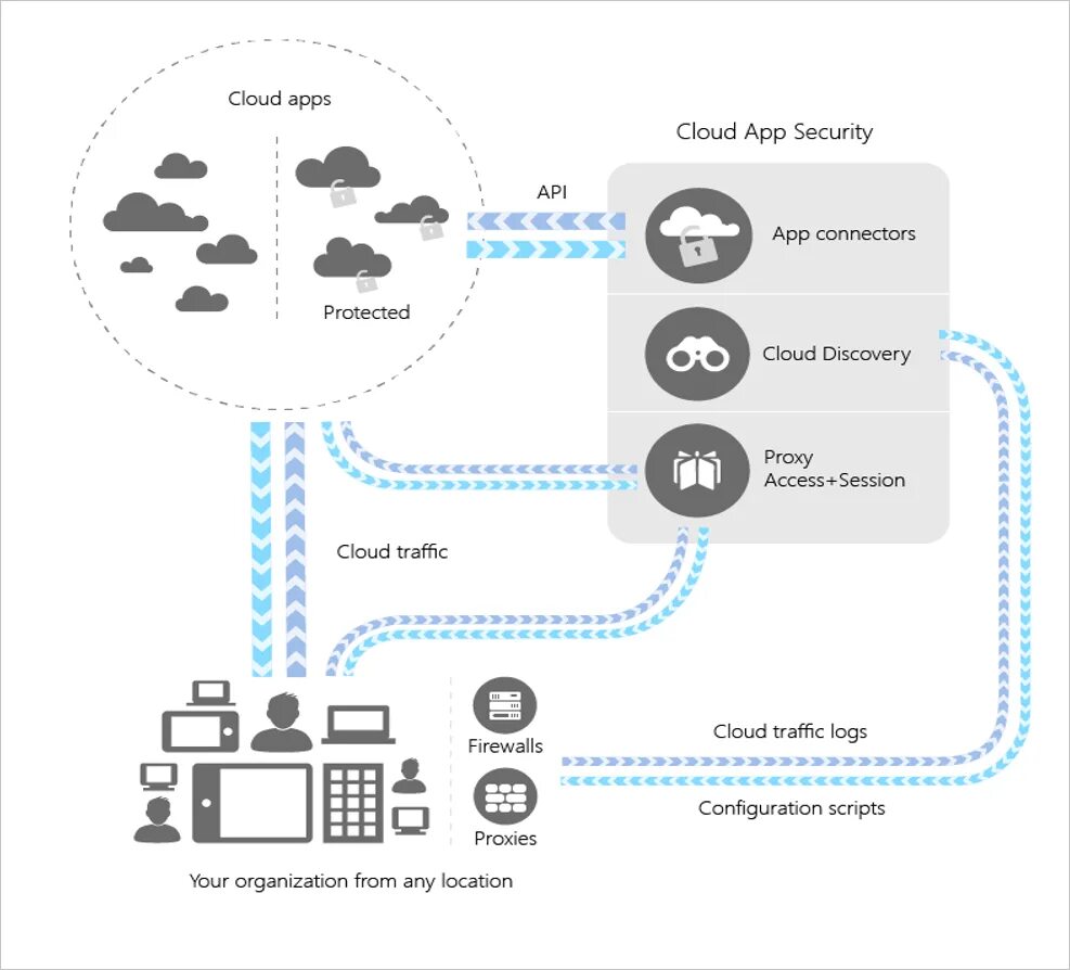 Hcloud что это такое