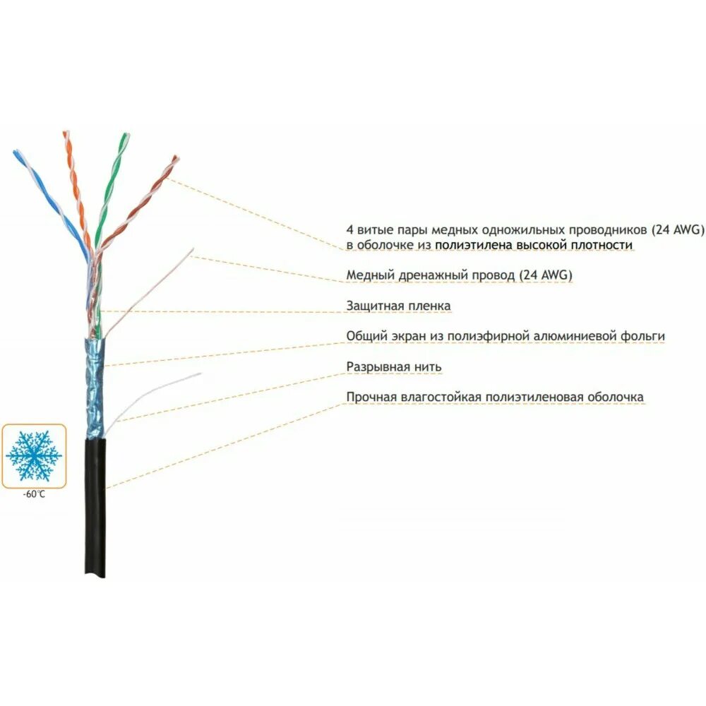 Кабель NKL 4700b-BK. Кабель, витая пара, FTP, Cat 5e 4 пары NKL-4700b-BK. Кабель НИКОМАКС витая пара. Кабель Николан 4 пары.