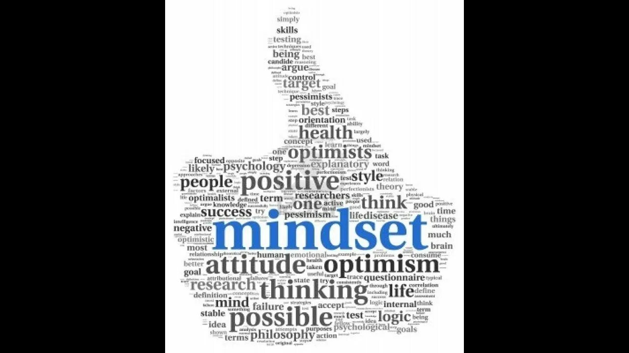 Mindset на белом фоне. Growth Mindset. People with positive Mindset. Optimistic attitude to Life Words. What do you think about life