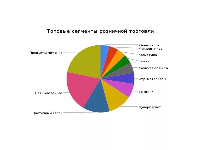 Что сейчас стоит продавать. Что продают в интернете. что можно продавать в интернет магазине. что можно продавать в интернете. что сейчас выгодно продавать.