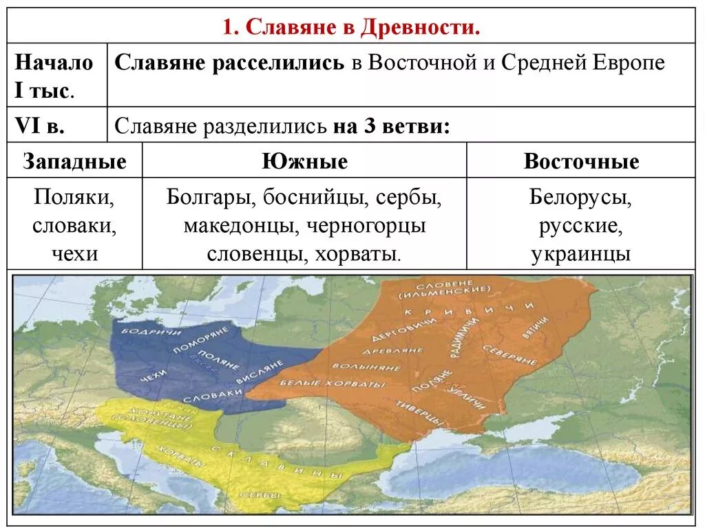 Славянские государства в древности. Восточные славяне разделились. Славянские племена разделились на группы. Первое государство славян.