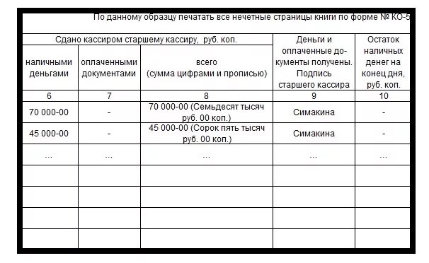 Журнал учета денежных средств. Книга учета принятия и выдачи кассиром денежных средств. Форма ко-5 кассовая книга. Пример книги учета принятых и выданных кассиром денежных средств. Книга учета денежных средств образец.