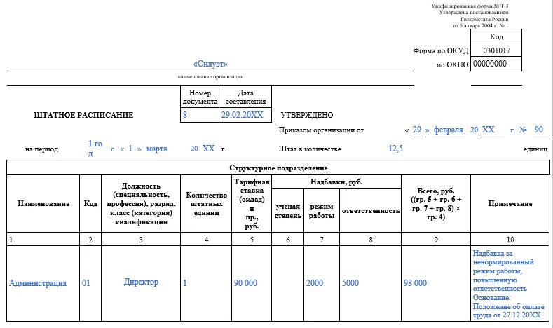 Штатное расписание бланк образец заполнения. Штатное расписание образец форма т-3 2021. Штатное расписание образец 2021 заполненный бланк. Форма штатного расписания 2021. В штатном 0.5 ставки