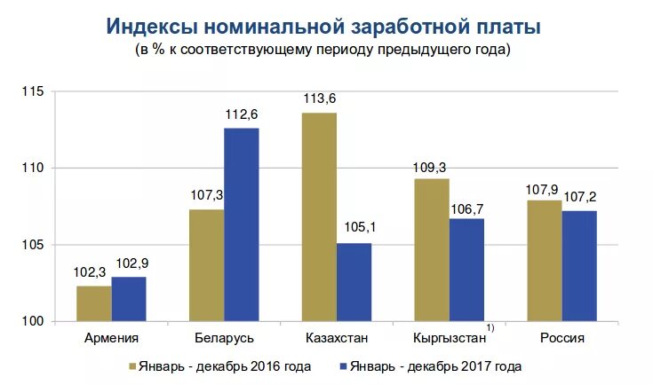 Средняя заработная плата в Киргизии. Среднемесячная заработная плата Кыргызстан. Средний доход в Кыргызстане. Средняя зарплата в киркизи. Зарплаты в горном