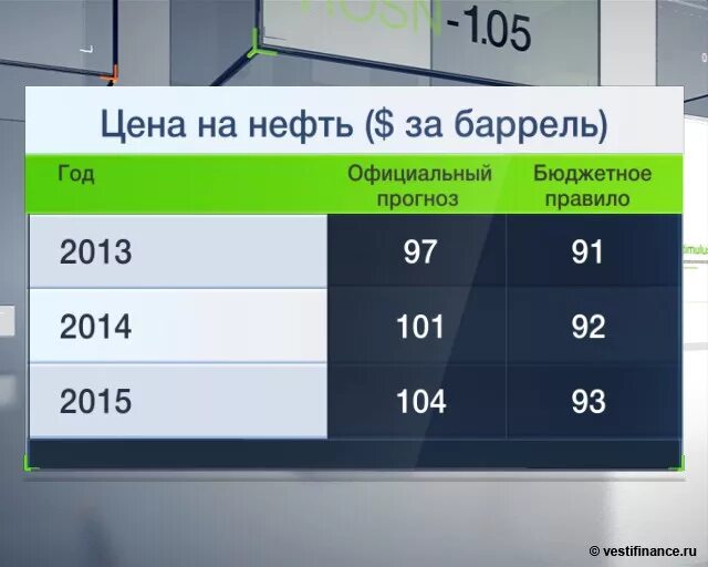 Сколько стоит нефть. Экспортная пошлина на нефть. Стоимость 1 барреля нефти. Баррель в тонны.