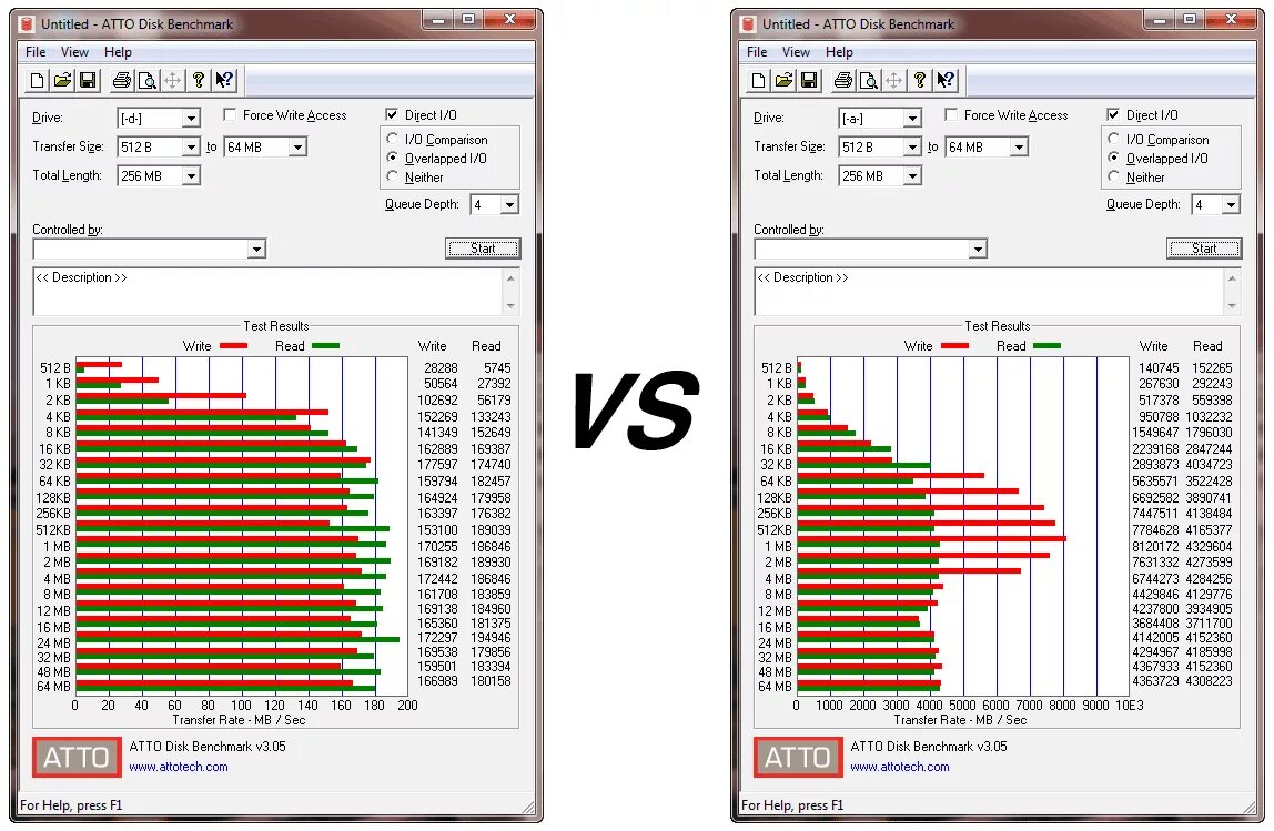 Ramdisk tool. Disk benchmark. ram diss. ramdisk. ram benchmark.