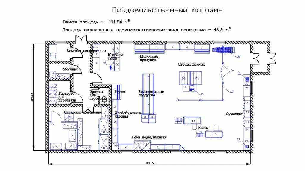 Работа организаций в жилом доме. План магазина продуктов чертеж с размерами. Схема помещения продовольственного магазина +магнит. Планировка магазина с подсобными помещениями. Схема расстановки оборудования в продуктовом магазине.