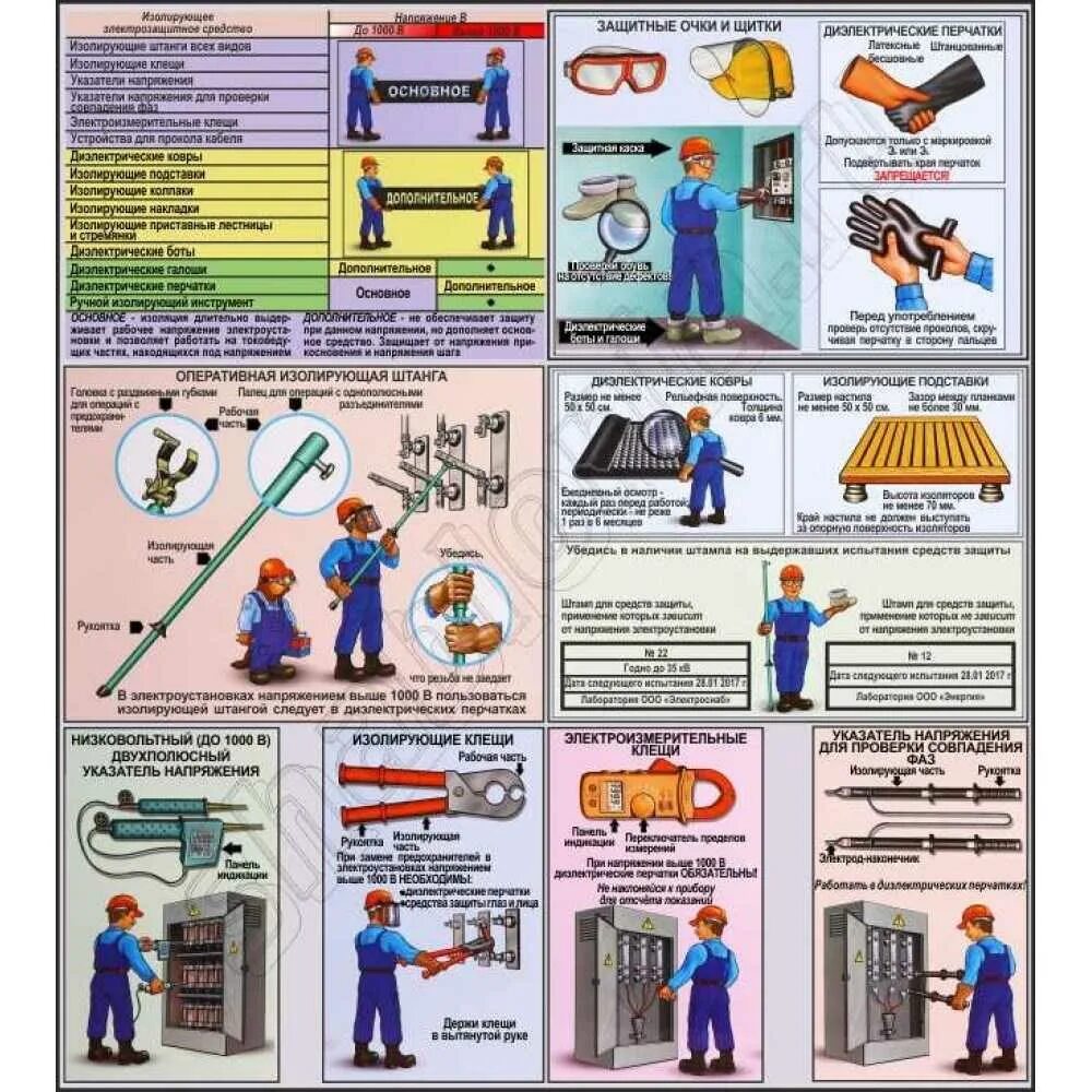 Дополнительные электрозащитные средства до 1000в. Средства защиты до 1000 в и выше 1000в. Средства защиты в электроустановках до 1000в и выше 1000в. Средства защиты по электробезопасности до 1000в и выше 1000в. Основные СИЗ В электроустановках до 1000в.