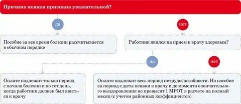 Причины неявки на сборы