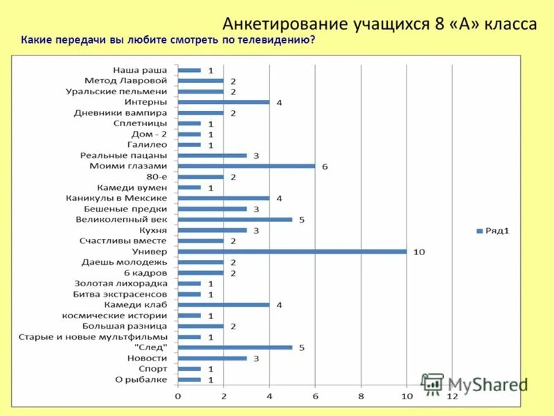 Я думаю что телевизионные передачи рассчитанные. Какие есть ТВ передачи. Какие бывают детские Телевизионные передачи. Какие есть телепередачи для 5 класса.