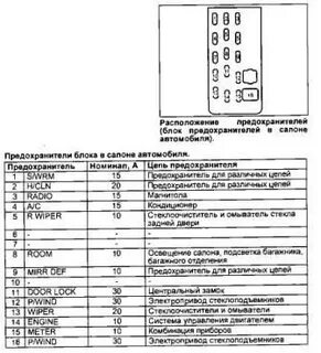 Схема предохранителей мазда демио 1999 года