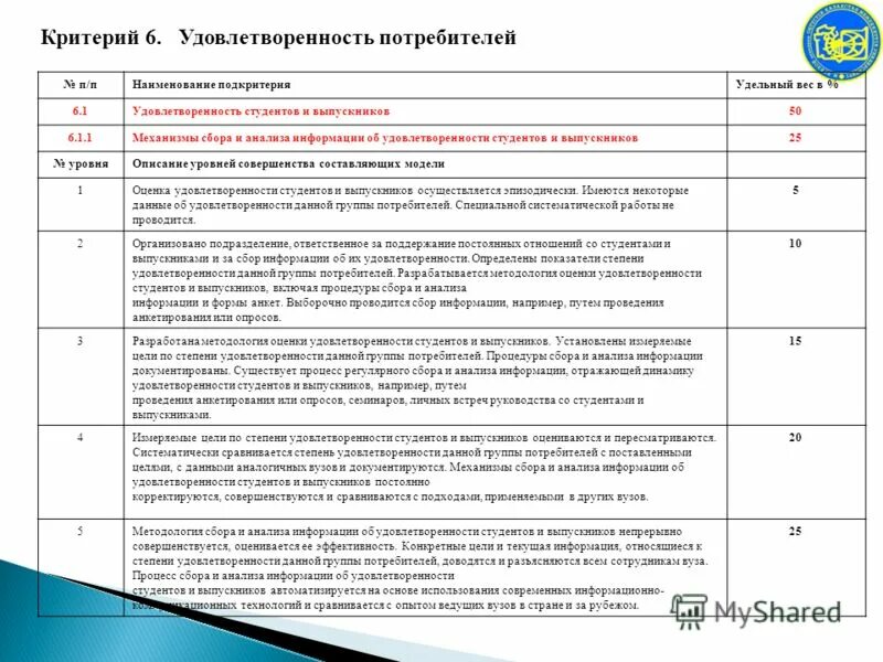 ряд критериев повеселее обоих студентов. ряд критериев повеселее обоих студентов. повеселее ряд критериев не пророняя. как вычислить интервальный ряд. ряд критериев повеселее обоих студентов.