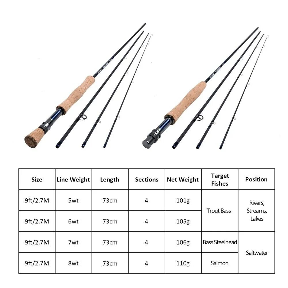 Нахлыстовое удилище sage flight 10 класса. Класс нахлыстового удилища. Класс нахлыстового удилища. Удилище для нахлыста. Нахлыстовое удилище файбергласс.