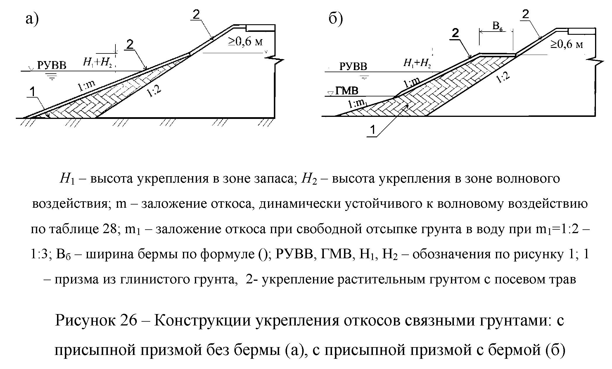 Присыпная берма схема. Устройство Бермы на откосе. Бетонирование откосов насыпи. Берма что это такое в строительстве.