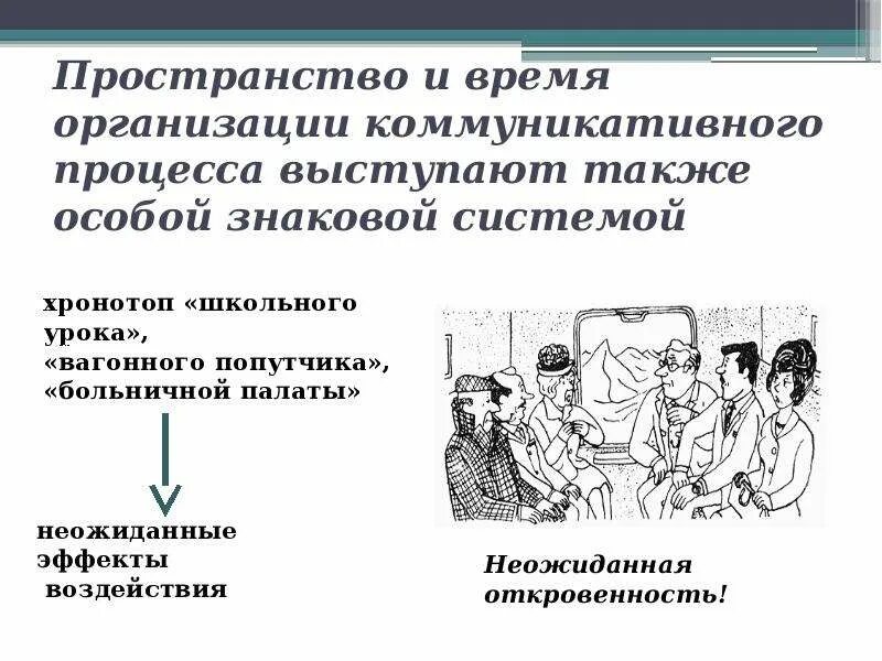 Пространство и время коммуникативного процесса. Организация пространства и времени коммуникативного процесса. Пространственно-временная организация коммуникативного процесса. Организация пространства и времени в коммуникации..