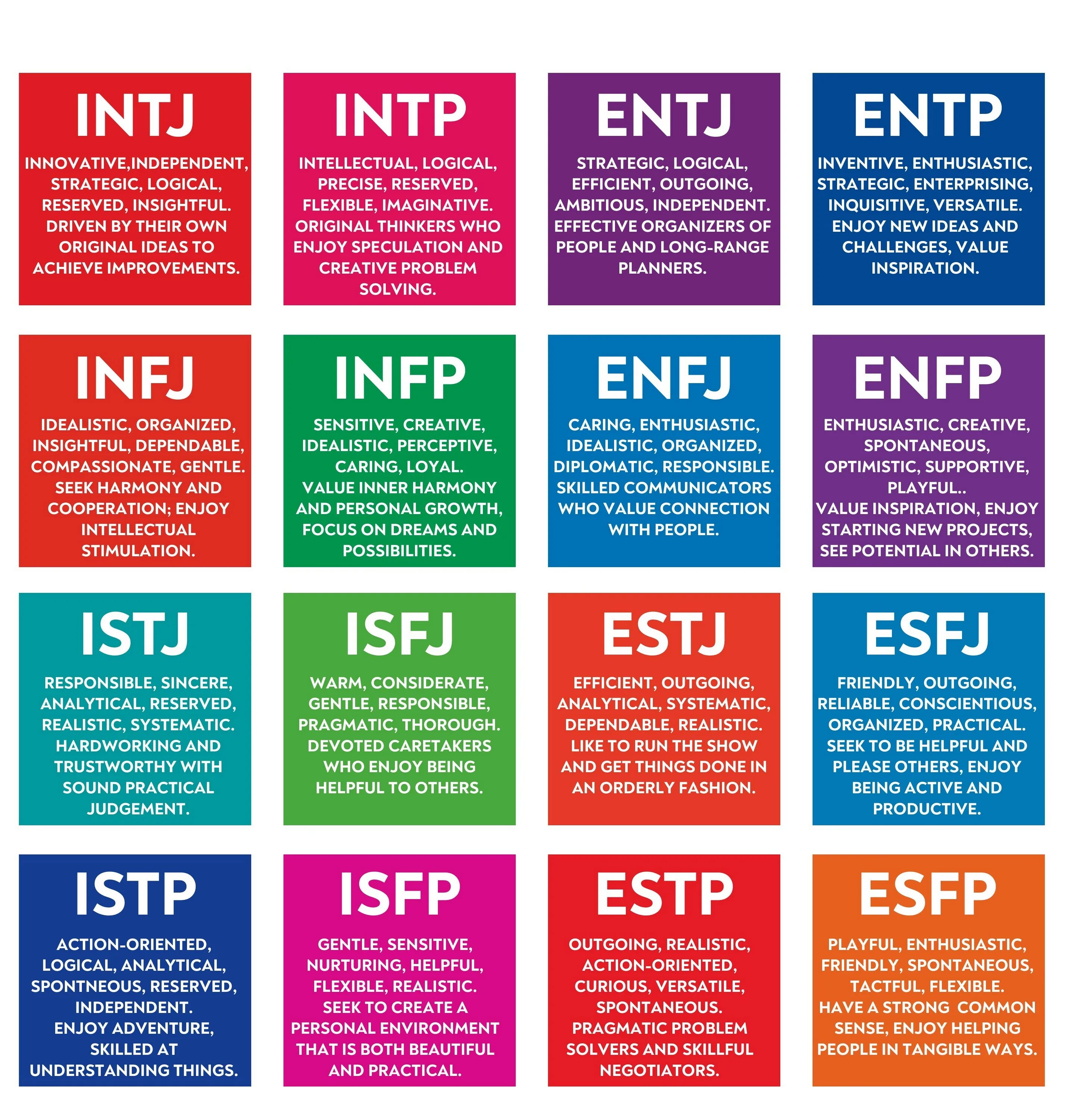 MBTI шкалы. Майерс-Бриггс типы личности. MBTI типология личности. MBTI тест. Тест на 16 типов личности майерс бриггс