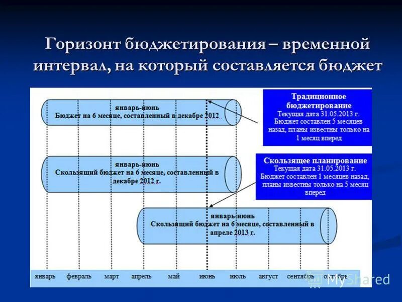 Время погрузки разгрузки формула. Планирование временного интервала. Биохимические основы принципов спортивной тренировки. Временной график реализации проекта. Планирование временного интервала.