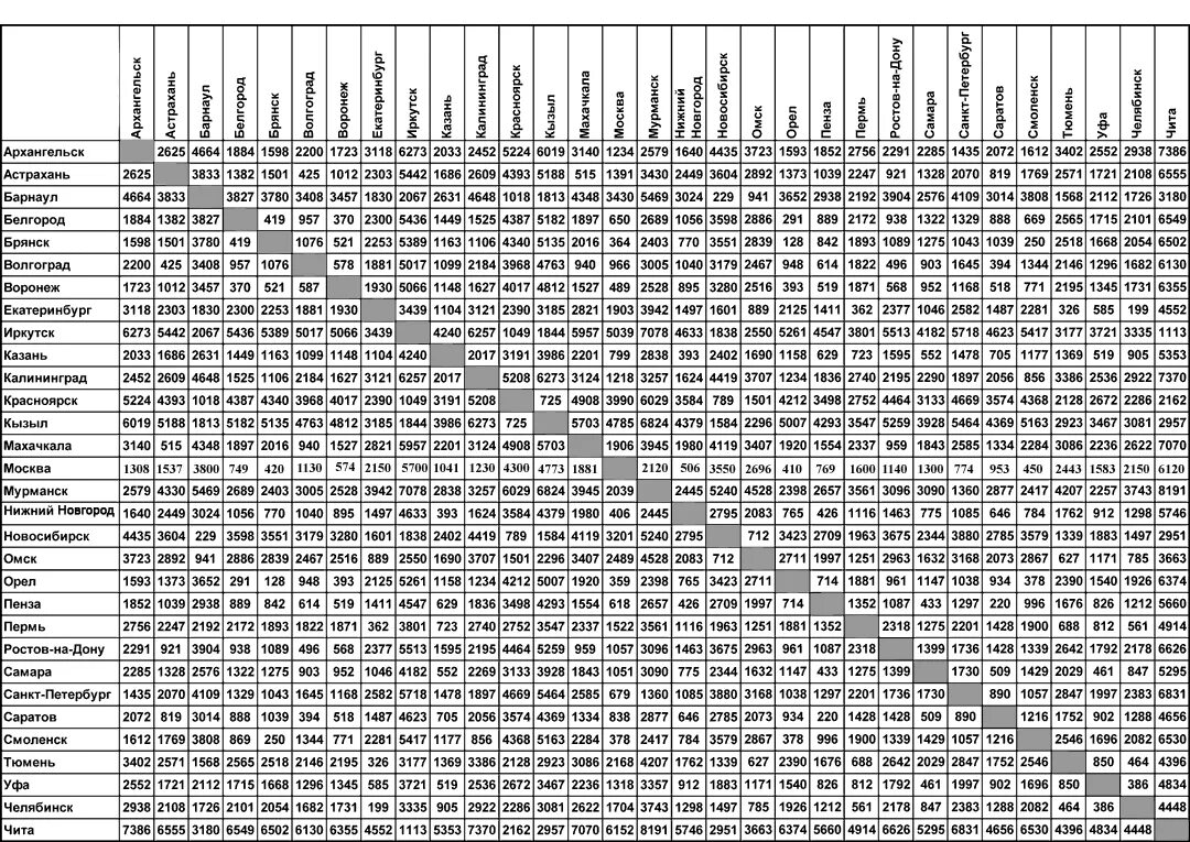 Расстояние между городами России таблица. Таблица расстояний до городов России-. Таблица расстояний между крупными городами России. Карта городов России с расстоянием.