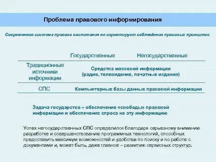 Распространение правовой информации