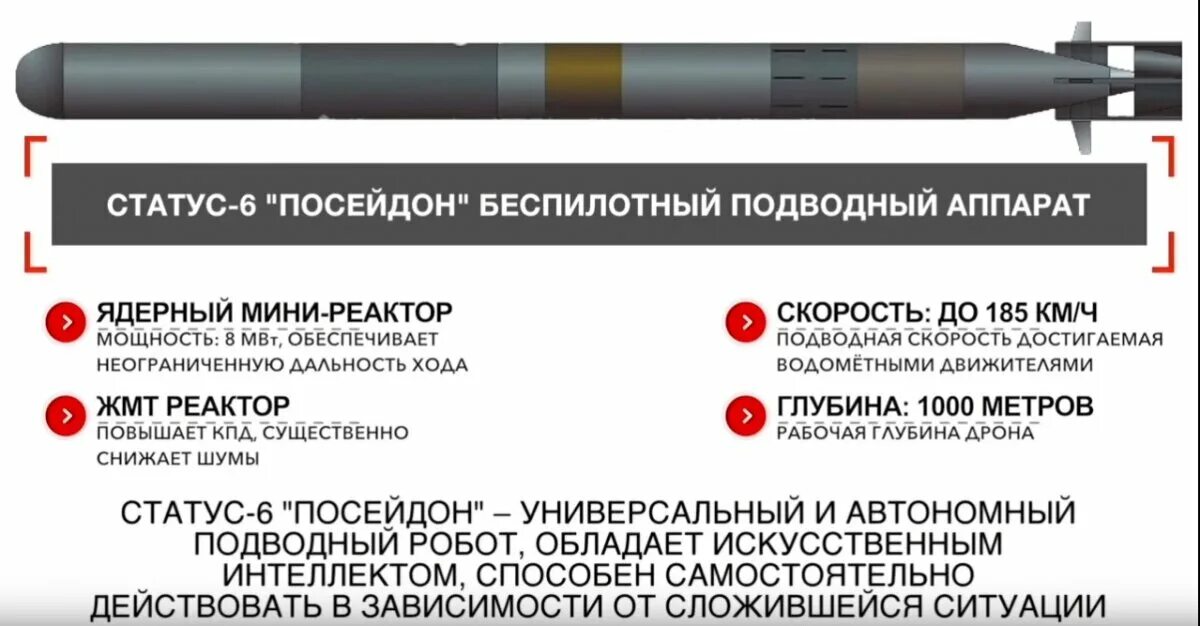 Посейдон систем коррупции. Посейдон ракета Россия подводная характеристики. Посейдон беспилотный подводный аппарат. Ядерный подводный аппарат «Посейдон». Посейдон оружие России радиус поражения.