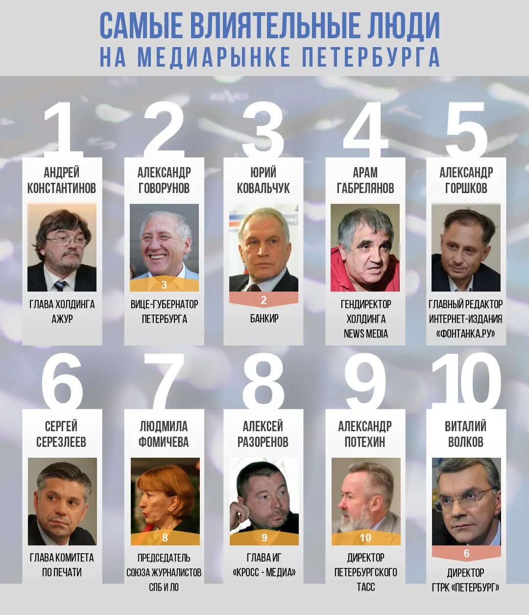 Самые богатые имена. Влиятельные люди СПБ. Самые влиятельные люди Москвы. Самый влиятельный человек. Богатые влиятельные люди.