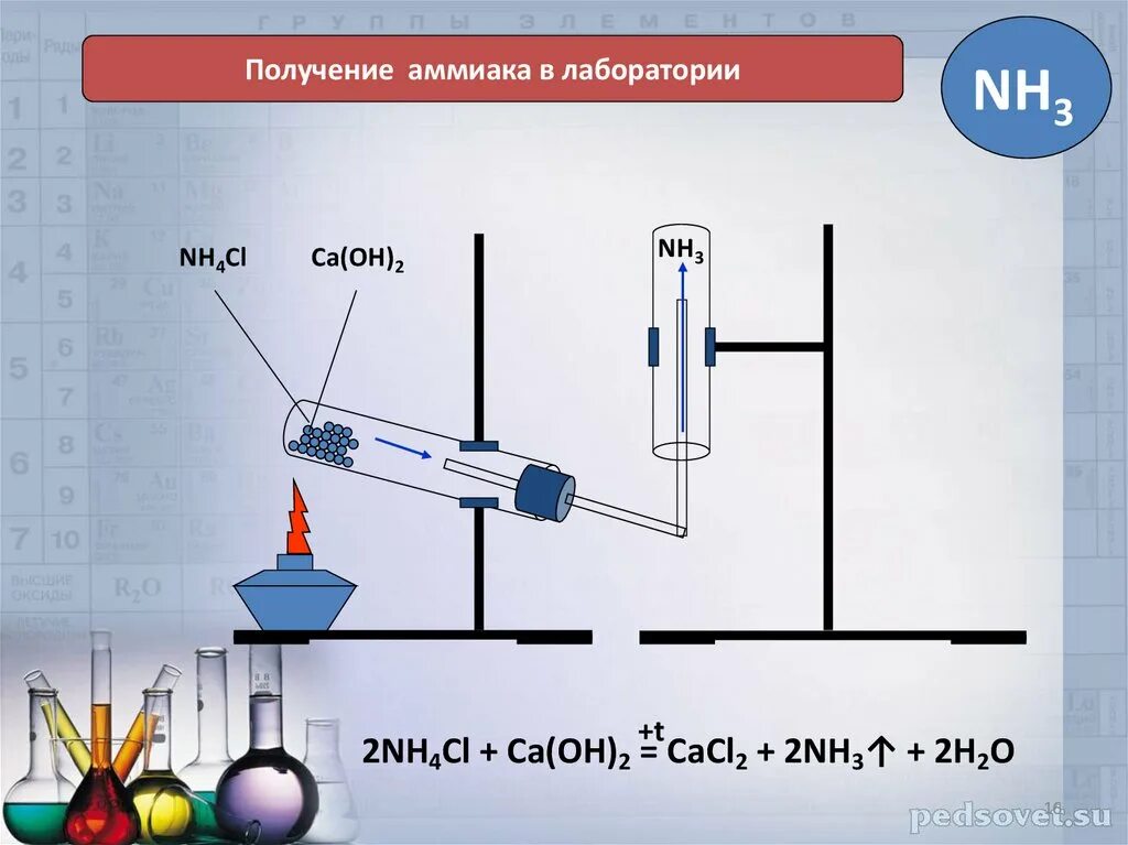 Как получить nh3. Лабораторный метод получения аммиака. ca(oh02+nh4cl. лабораторный способ получения nh3. реакция получения аммиака в лаборатории.