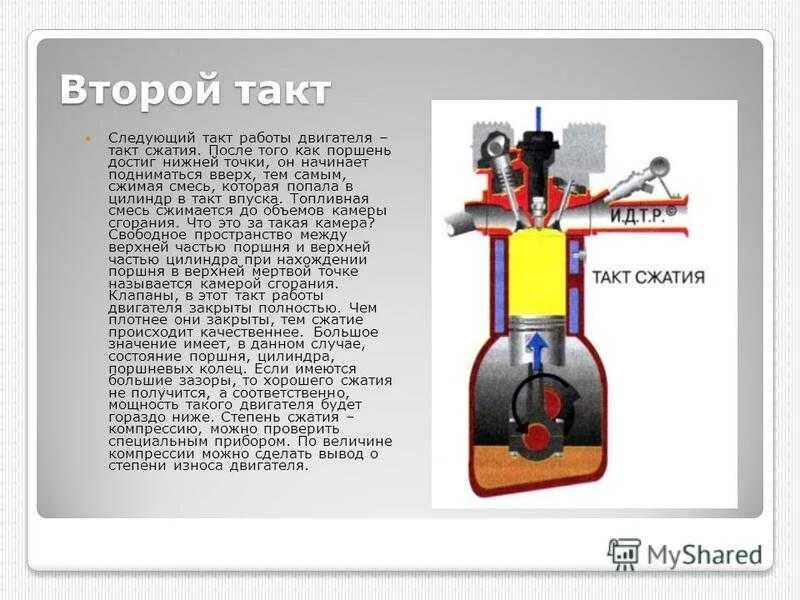 Третий такт двигателя внутреннего сгорания называется. Третий такт двигателя внутреннего сгорания называется