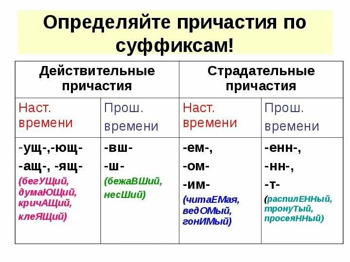 Как найти 2 формы 1 слова