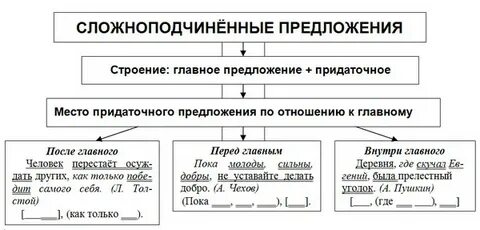 Грамматические основы ссп