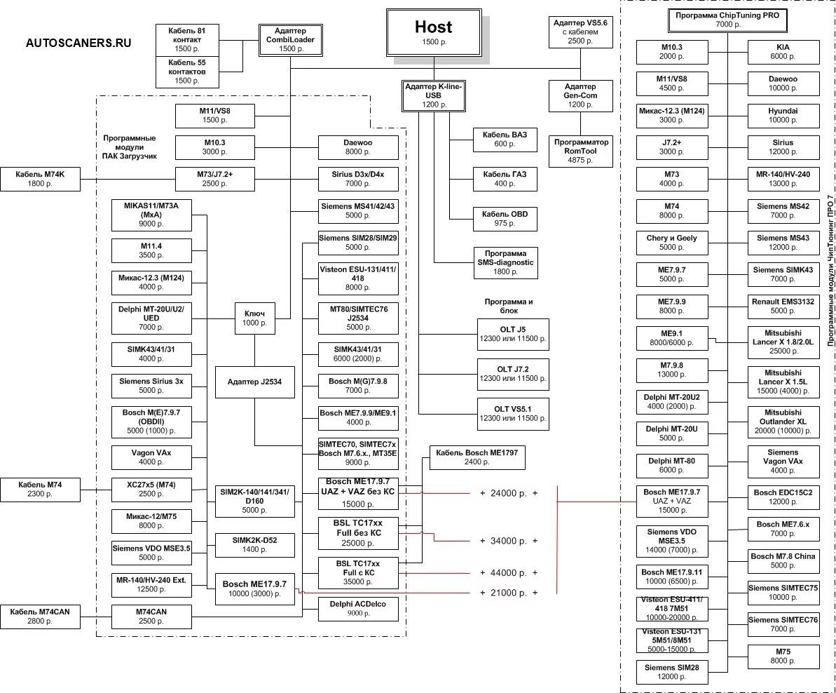 Программа 124. Sim28 распиновка. Кинофестиваль афиша. Программа 124. Программа балаболка.