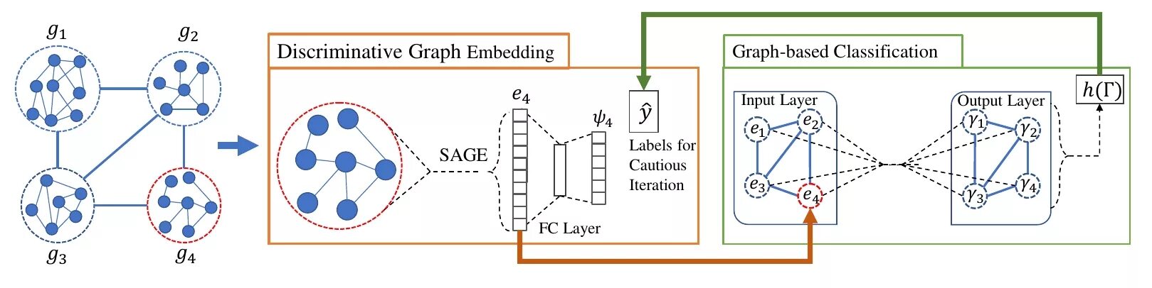 Load embedding. Graph Embedding. Node2vec. Эмбеддинг нейронные сети. Graph-based.