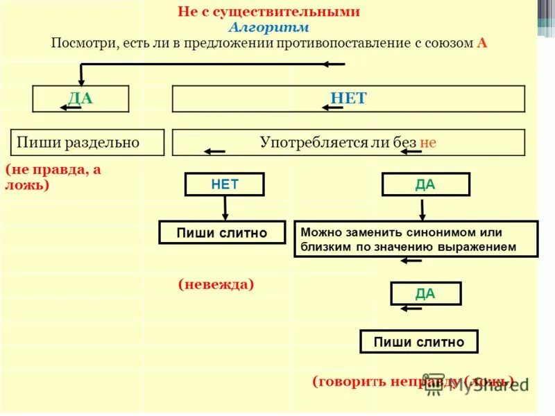 не с существительными раздельно. невежда пишется слитно. без не не употребляется. неизбежна как пишется. на здоровье как пишется правильно слитно или.