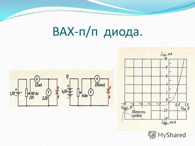 Область диода. Электроды п п диода. Температурный коэффициент диода.