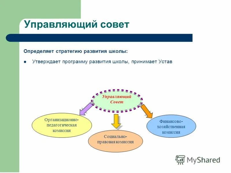 Цепочка рассуждений. Петроградский совет рабочих 1917. Советы определение по истории. Советы определение по истории. Советы определение по истории.